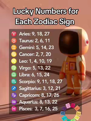 The cover image presents a colorful, cartoonish design. The top portion displays the text 'Lucky Numbers for Each Zodiac Sign' in a bold, white font against a black rectangular background. Below, a list with zodiac signs and their corresponding lucky numbers is provided, using a mix of text and zodiac symbols, and the zodiac signs are arranged in a vertical row. The artwork also includes a cartoon astronaut figure on the right side, providing a visually engaging element. The overall composition suggests a playful and informative content.
