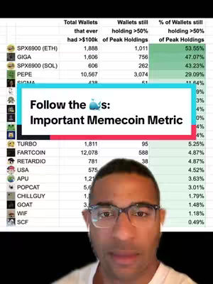 A man wearing glasses is at the bottom, and a data table is at the top. Text in a white rounded rectangle in the middle reads,"Follow the whales: Important Memecoin Metric."