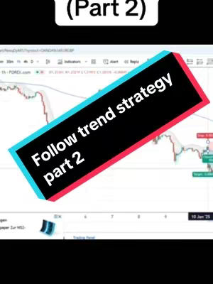The cover image shows a screenshot of a trading platform chart. Overlaid on the chart is a black rectangle with turquoise and red borders, containing the text "Follow trend strategy part 2". Above the text, at top, is a white bar containing the text "(Part 2)". The background displays a trading chart with green and red lines.