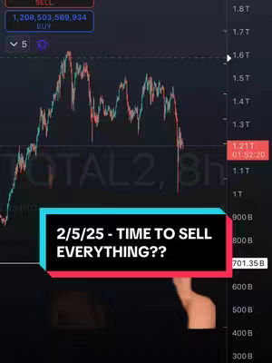 The cover image displays a stock chart, with a line graph illustrating fluctuating financial data. A rectangular text overlay in teal and red at the bottom says "2/5/25 - TIME TO SELL EVERYTHING??" The chart background is dark, the color palette is primarily blues, greens, and reds, and the top area also shows trading indicators.