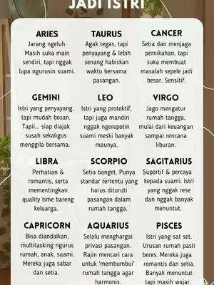 A vertical infographic presents zodiac signs and their characteristics as wives in a white frame with subtle patterns. Each sign is listed with a concise description in the Indonesian language, organized in a grid format. The background has a warm, inviting tone with the text centered, ensuring readability and a balanced aesthetic.