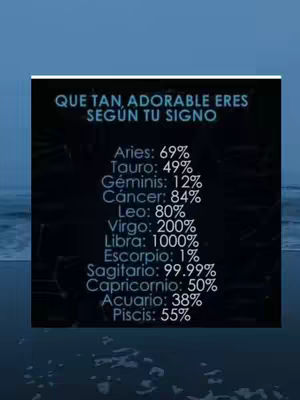 The image features a dark blue background with a box in the center containing text. The box has a black background with white text. The text reads "QUE TAN ADORABLE ERES SEGÚN TU SIGNO", followed by a list of zodiac signs with percentages next to them. The ocean-like background adds a contrast to the text.