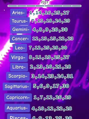 The cover image is a vertical graphic with a gradient purple background. At the top it features the year "2023". In the center, lists the zodiac signs along with a series of numbers per sign. The text is white with a bright purple border. The numbers are ordered by zodiac signs and are supposed to correlate with dates matching the astrological sign.