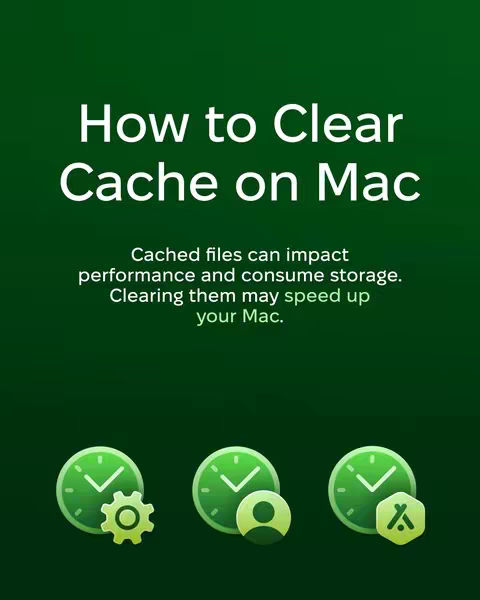 A graphic with a dark green background and white text that says 'How to Clear Cache on Mac'. Below this is the text 'Cached files can impact performance and consume storage. Clearing them may speed up your Mac.' At the bottom side-by-side, there are three circular icons, each containing a clock icon with a checkmark and a different symbol.