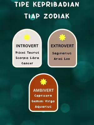 An image with a dark green background features three rounded rectangles, each containing text. The top rectangle is light beige and labeled 'INTROVERT', listing zodiac signs beneath. The middle rectangle is brown, labeled 'EXTROVERT', with its associated signs. The bottom rectangle is a darker brown color, marked 'AMBIVERT', and has its corresponding signs.