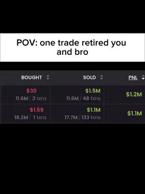 The cover image shows a screenshot of a trading platform. The layout is a dark theme with a grid of data displaying buy, sell, and profit/loss (PNL) information.