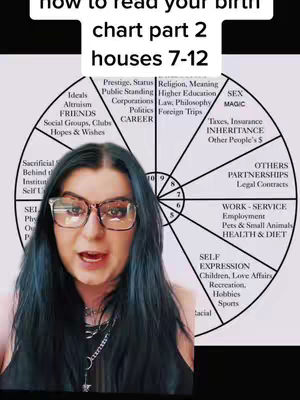 A woman with long dark hair and glasses stands in front of a chart detailing astrological houses and their meanings. The image has text overlays providing context and instructions for reading the chart.