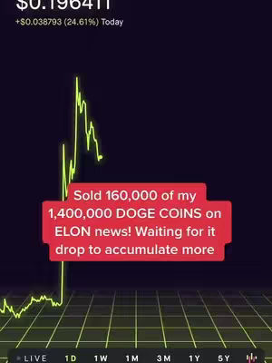 The image shows a dynamic financial chart with a green line graph overlayed on a dark background. At the top, it displays the current cryptocurrency value, and a red rectangular text box highlights specific actions related to DOGE, including selling and strategies dependent on Elon Musk's news.