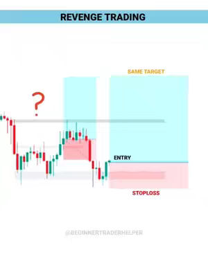The image shows a trading chart with red and green candlesticks. There's a question mark near the beginning of the chart, and labels for "ENTRY" and "STOPLOSS" with colored areas. The title overlay says "REVENGE TRADING."