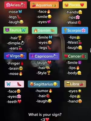 The image is a grid of zodiac signs, each with a title and a list of associated features. The layout is colorful, with each sign box highlighted with a different color. Text is used for the sign names and feature descriptions, and emojis are scattered throughout the list to give visual aid.