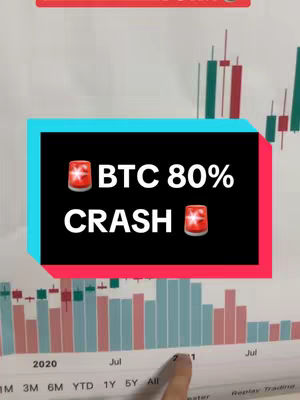 A graphic showing a stock chart with a large text overlay. The chart displays fluctuating green and red bars, suggesting market data. The overlay is on a black background with bright blue and red highlights, and the text "BTC 80% CRASH" is prominently displayed in white.