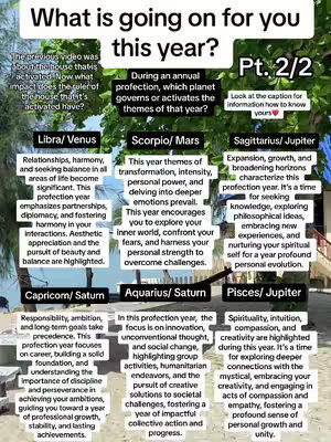 A colorful graphic with text explaining annual astrological profections for each zodiac sign.