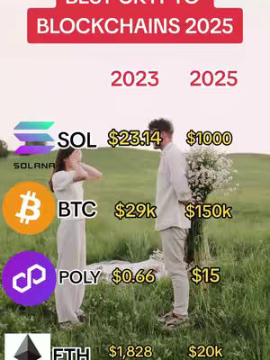A cover image showing a grassy field where a man and woman stand facing each other. The man, on the right, is holding a bouquet of white flowers, is dressed in a white button-down shirt and grey slacks and is facing the woman. The woman, on the left, covers her face with her hands. Cryptocurrency values are displayed in the background, with text overlay.
