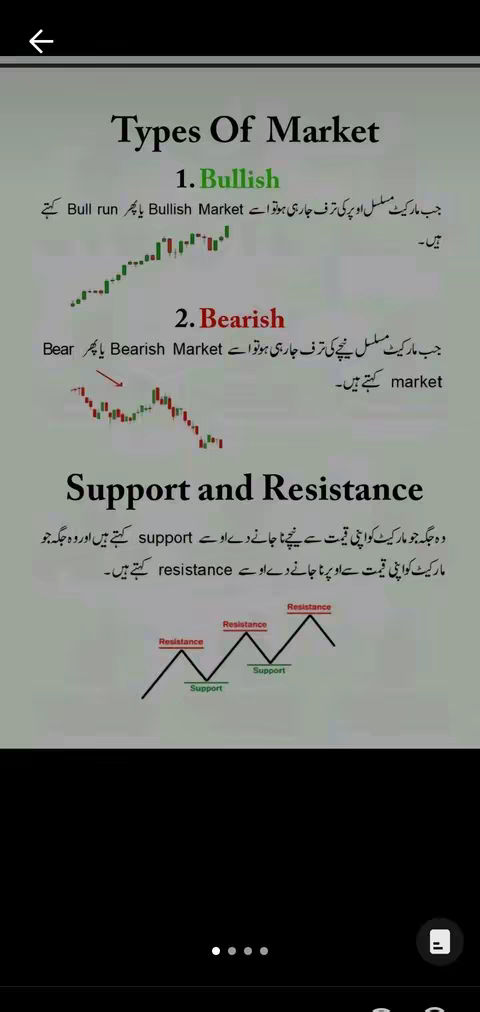 The image is a educational educational graphic about market trends, support, and resistance levels in a trading context. The layout is clean with a white background. The image is divided into sections with clear headings and visual aids: graphs illustrating bullish and bearish market trends, and diagrams explaining support and resistance points. The color scheme uses a mix of black, red and green, helping to distinguish different elements. The text is written in Urdu.