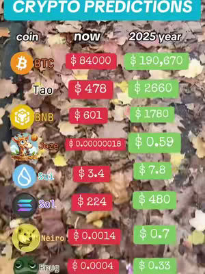 A vertical image with a background of dry leaves. The central element is a table presenting cryptocurrency predictions. A teal banner at the top reads 'CRYPTO PREDICTIONS'. Below, a table lists several cryptocurrencies, their current values (now), and projected values for 2025. The values are presented in a color-coded fashion, with red boxes for current values and green boxes for future predictions.