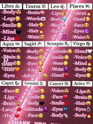 A colorful infographic with a pink background and a grid layout. It lists zodiac signs across the top (Libra, Taurus, Leo, etc.) and has associated words or body parts below each sign, along with relevant emojis.
