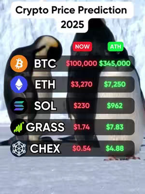 The cover image shows two penguins, with a backdrop of a snowy environment. Text overlays present crypto price predictions, listing various cryptocurrencies along with their current and projected values. The overall composition is designed to look like a financial chart or assessment, visually aligning with the theme of crypto market analysis.