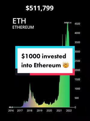 A chart displaying the growth of an Ethereum investment over several years, with overlay text highlighting the initial investment amount and current value. The chart is set against a black background.