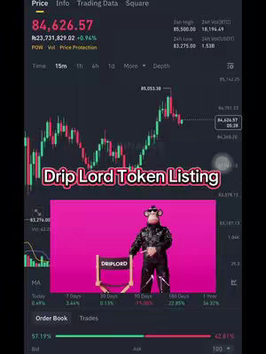 The cover image shows a cryptocurrency trading interface with a prominent chart displaying price fluctuations. Overlayed at the bottom is a pink background with a cartoon ape holding a directors chair with the word DRIPLORD on it. Text overlay on the image includes the title "Drip Lord Token Listing".