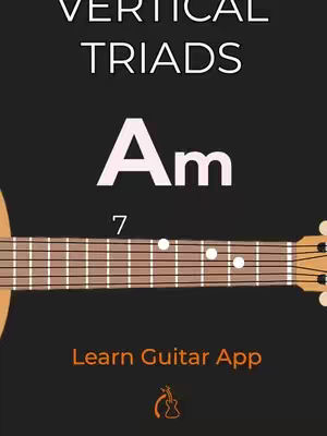 The image is a vertical graphic with a black background. The top reads 'VERTICAL TRIADS' in white, sans-serif font. Centered below is a large, white 'Am' signifying an A minor chord, with the number '7' below it. A guitar neck is at the bottom, depicting finger placements for the chord with small white dots. At the bottom, in orange text, is written 'Learn Guitar App'. The graphic is clean and informative, suitable for an educational context.