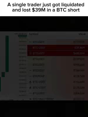The image shows a screenshot of a trading platform interface, displaying losing Bitcoin trades. The top of the image has the text overlay: 'A single trader just got liquidated and lost $39M in a BTC short'. A green graph on the left side indicates price change, while the main body presents a list of trading pairs, with the 'BTC-USDT' pair in red. The interface is a table with columns for 'Symbol' and 'Value'. The overall color scheme is dark, with red highlighting key information of trades.