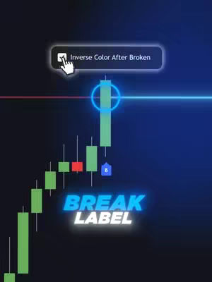 The image features a technical analysis graphic of a stock chart on a dark blue background. Green and red candlesticks represent price movements, and lines and labels highlight support and resistance levels. The text overlays provide instructional details about the analysis, with the most prominent being "BREAK LABEL" in a stylized font. The image has a professional and educational feel, intended for financial content.