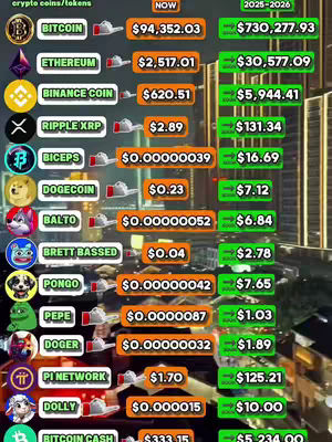 The cover image displays a financial data table with cryptocurrency names, current prices, and 2025-2026 predictions. The background is a blurred city skyline.