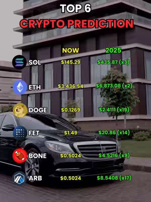 Image features a modern building facade with a luxury car parked in front. Text overlays present cryptocurrency predictions, with logos and pricing data.
