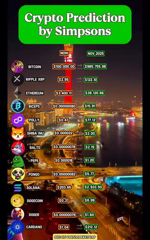 A vertical graphic with a dark background, a green banner at the top with white text, a comparison table of cryptocurrency values. The top banner reads 'Crypto Prediction by Simpsons'. The table lists various cryptocurrencies, their current values, and predicted values for November 2025. Cryptocurrency logos are displayed alongside the names, with a cityscape visible in the background.