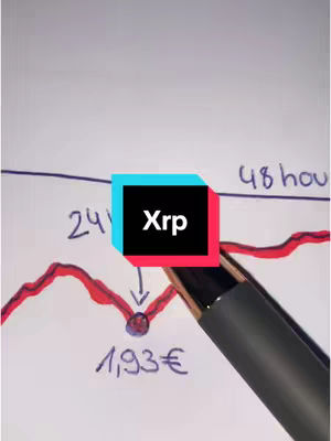 A hand-drawn chart showing a downward trend in red ink, with a black pen pointing towards a point labeled '1,93€'. A colored box has 'Xrp' written in it.