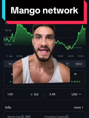 The cover image shows a man in a white tank top with a crypto chart background. The title "Mango network" is added on top, which is in a black rectangle with red background adding a pop of color. The man is directly facing the camera, with an excited open-mouth expression. The background shows a stock chart showing a green line going up and then down, with additional data points.
