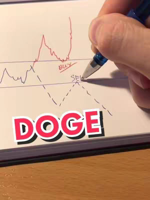 An overhead shot shows a hand with a blue pen drawing on a notepad. The notepad has a graph with a red line showing an upward trend, then a downward trend. Above it, the word "BUY" is present, and below, "SELL" appears to be written with the pen. Below the graph the word "DOGE" is displayed with a white outline, filled with bright red.
