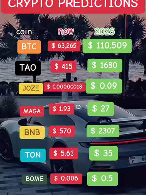 The cover image displays a list of cryptocurrency predictions presented over a backdrop featuring a car, palm trees, and a waterfront scene at dusk or dawn. The core element is a table detailing potential values for various cryptocurrencies in 2025, with the current values also shown.