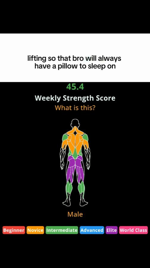 The image is a screenshot of an app interface displaying a human figure overlayed with a muscle map, showing different muscle groups in varying colors and a score. Above the figure, text is overlaid in a white box, and below it, the word 'Male' is visible. The background is a black color. The overall composition is simple and informative, with a focus on the app's interface and data visualization.