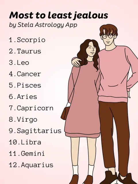 An illustration featuring two figures, a man and a woman, standing shoulder-to-shoulder against a light pink background. The woman is on the left, wearing a pink dress and a small brown purse on her shoulder, with her head resting on the man's arm. The man, positioned on the right, wears a pink sweater, glasses, and has his arm around woman. Above them is the title "Most to least jealous" followed by a list of zodiac signs with the Stela Astrology app mentioned.