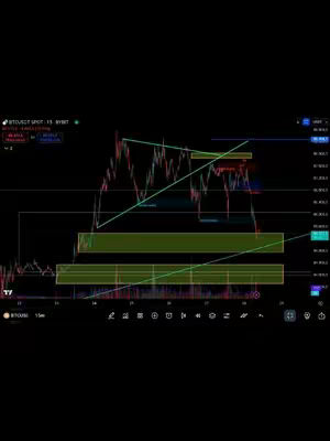 A screenshot of a trading app with a black background and a Bitcoin price graph. The graph has multiple colored lines and rectangles to show the market position of the asset. The top left corner includes information about the ticker