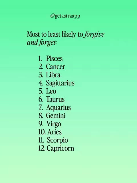 The image features a gradient background transitioning from light green at the top to a slightly darker green at the bottom. Centered on the image is a list, starting with the title, 'Most to least likely to forgive and forget:' followed by a numbered list of zodiac signs. The text is black against the green background. At the top left corner, in a smaller font, is the username handle @getastraapp.