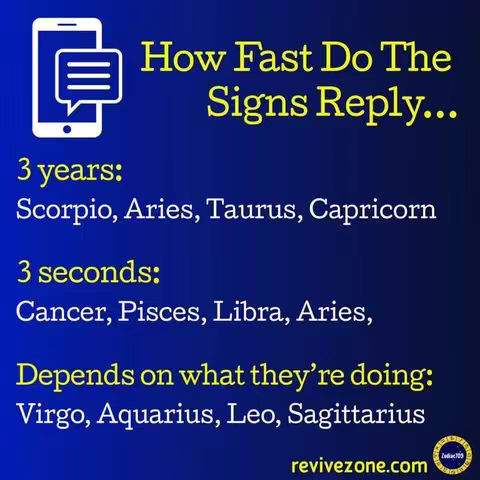The image is a colorful graphic with a dark blue background and yellow text. In the top left corner, there is a white illustration of a smartphone with a speech bubble. The text on the image reads: 'How Fast Do The Signs Reply...'. Below this, the image lists zodiac signs and how quickly they reply to messages.