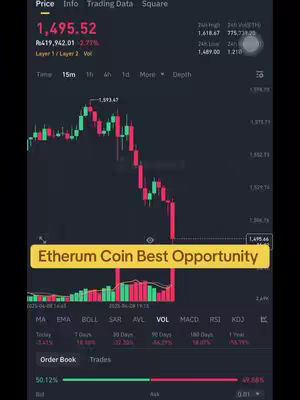 The image displays a stock chart for Ethereum Coin. The chart shows a candlestick graph with red and green bars indicating price fluctuations. A yellow text overlay, "Etherum Coin Best Opportunity" spans across the bottom.