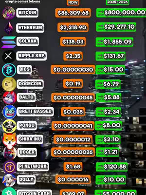 A table of cryptocurrency data, presented with a dark background suggesting a digital environment. The layout is clean, with text labels, currency icons, and numerical data organized in columns.