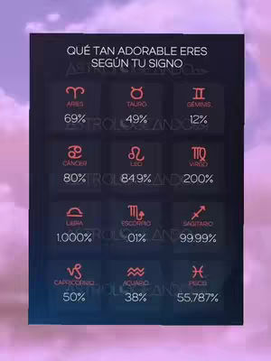The cover image features a dark blue background with a gradient towards a purple hue. At the center, a grid-like structure contains the zodiac signs, their symbols, and percentages. The top text says, 'QUÉ TAN ADORABLE ERES SEGÚN TU SIGNO.' The overall design is visually appealing with bold text, symbols, and color contrasts.