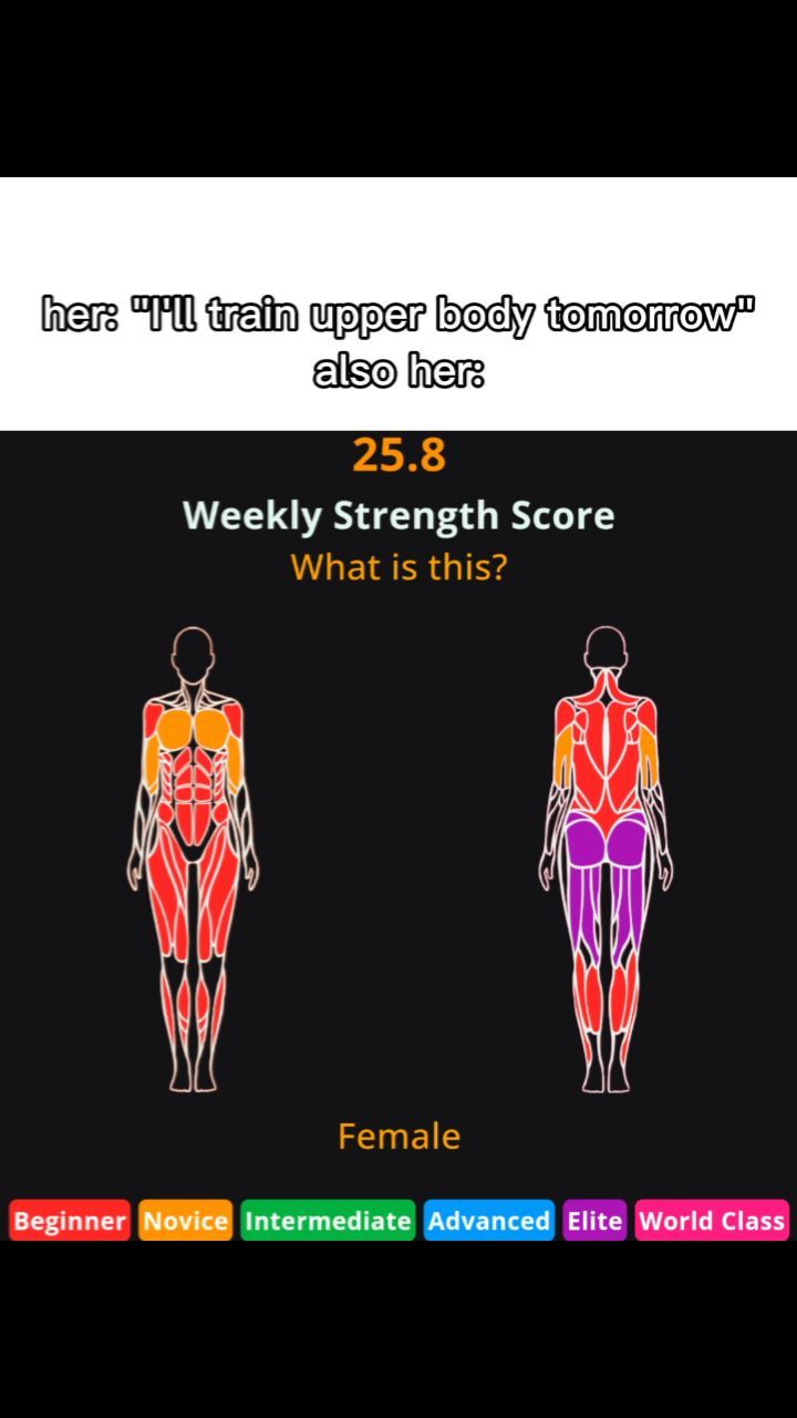 The image is a visual representation of a Stronger App workout analysis, featuring two stylized human figure diagrams on a dark background. The figures are color-coded to indicate muscle groups. Above them, text overlays convey a humorous scenario of workout intentions versus reality. Below the figures, it states 'Female', and a color-coded bar indicates fitness levels.