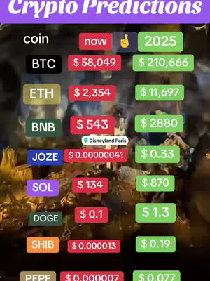 A graphic showing cryptocurrency predictions, with different coins listed with their current and projected 2025 values.