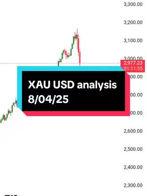 The cover image shows a price chart for XAU USD (gold). A bright turquoise rectangle with a dark background in the center labels the chart with "XAU USD analysis 8/04/25". The chart itself shows a fluctuating green and red line against a white background, suggesting the analysis of price movements.
