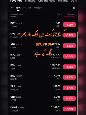 The cover image displays a real-time cryptocurrency trading interface from an app, showing various cryptocurrency pairs with their current prices and percentage changes. Overlayed on the interface is a hook in Urdu text, along with the promotional text "Off. 70%" . The background appears dark, with data displayed in a white font, and red indicators for price changes. Top navigation with category labels like "Favorites", "Markets", and "Opportunities".