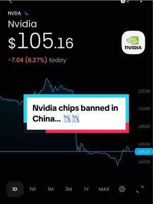A stock market graph screen capture. The top of the image prominently displays financial data for 'NVDA,' including the current price and a percentage drop for the day. A turquoise rectangular text overlay with white borders is centered, stating that 'Nvidia chips [are] banned in China.' Below this is the stock graph, which appears to be trending downward (bear market). The background is black, and the overall layout is clean.