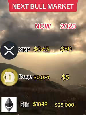 The cover image features a scenic landscape with a sky of orange and gray clouds. Overlayed on the image are details about cryptocurrencies, including their current prices and predicted values for 2025. The layout is vertical, with the top section in a red box reading 'NEXT BULL MARKET'.