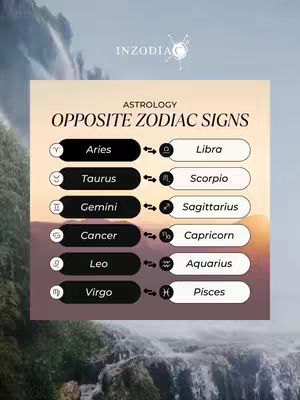 The cover image presents a graphic showing the opposite zodiac signs. The background hints at a landscape with a gradient sky. The foreground is a white and black rectangular box with the title 'OPPOSITE ZODIAC SIGNS' and a list of zodiac signs and their corresponding opposite signs. The layout is neat and organized, using a clear font.