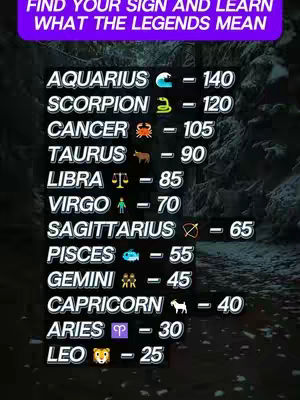 The cover image is a vertical graphic featuring a list of zodiac signs with corresponding numbers and symbols. The text 'FIND YOUR SIGN AND LEARN WHAT THE LEGENDS MEAN' is at the top in a purple bar. Below, a list of zodiac signs is displayed with their symbols and associated numbers.