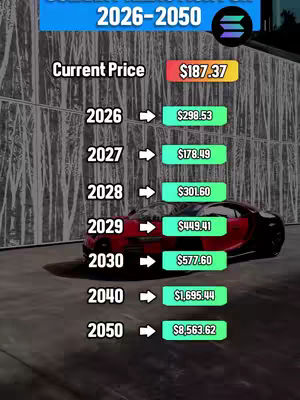 The cover image features a graphical representation of Solana's (SOL) projected price over time, displayed against a backdrop with vertical lines possibly representing the exterior of a building or a structural design. A luxury car, possibly a sports car, is subtly positioned in the foreground. The layout is clean with well-organized data.